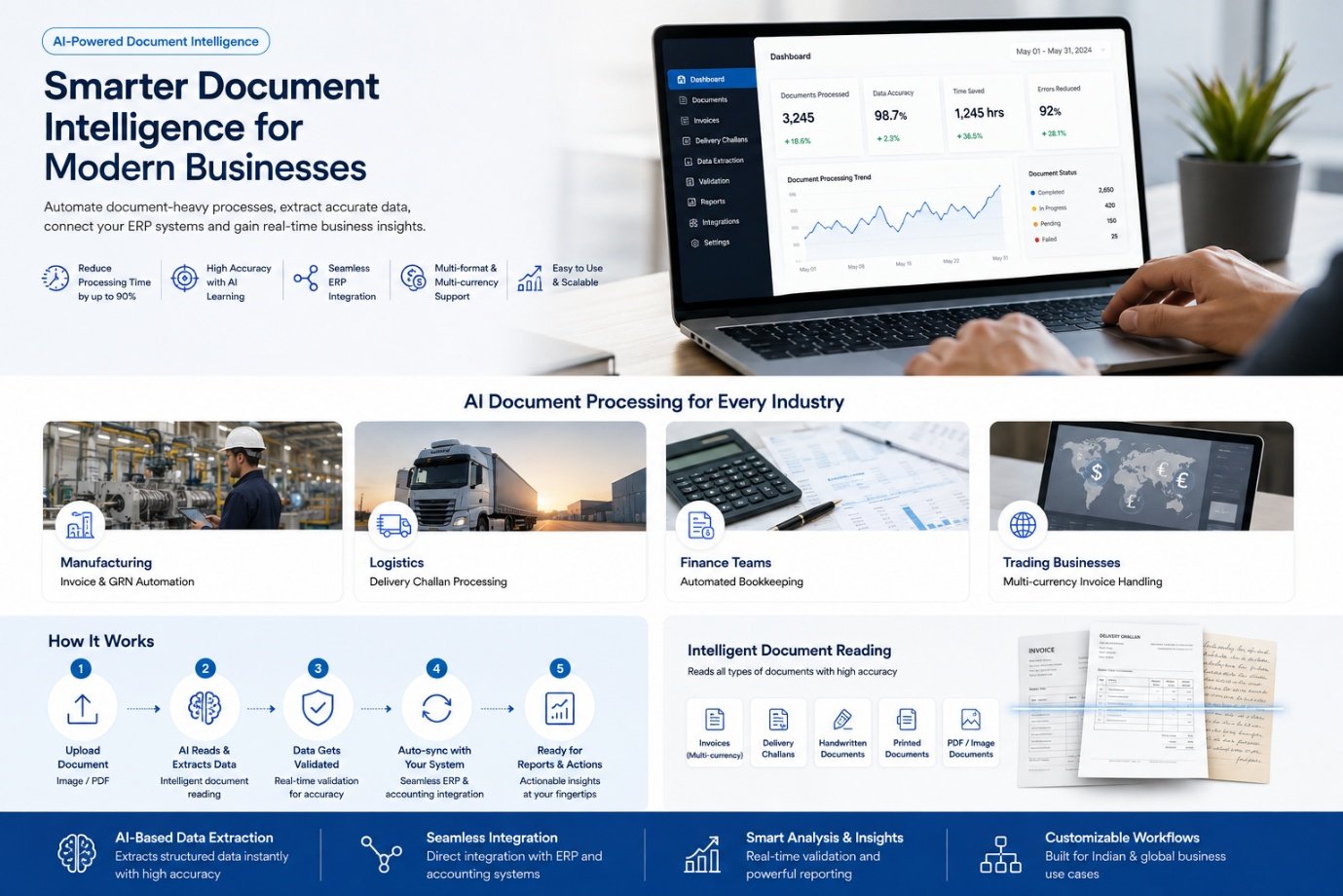 AI-Powered Document Intelligence dashboard